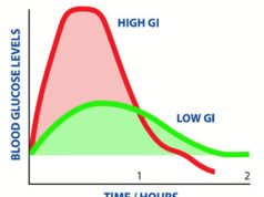 Glycemic Index and Glycemic Load